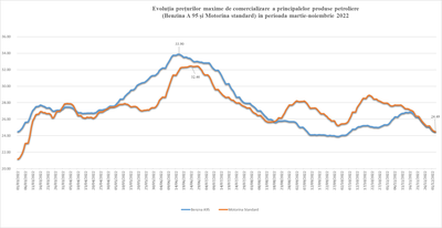 Pre urile Carburan ilor Comercializa i n R Moldova Au COBOR T La Pre urile Carburan ilor Comercializa i n R Moldova Au COBOR T La